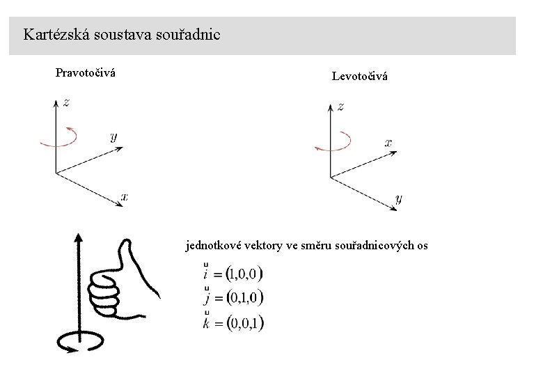 Kartézská soustava souřadnic Pravotočivá Levotočivá jednotkové vektory ve směru souřadnicových os 