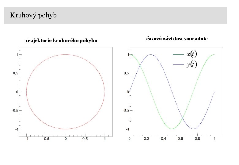 Kruhový pohyb trajektorie kruhového pohybu časová závislost souřadnic 