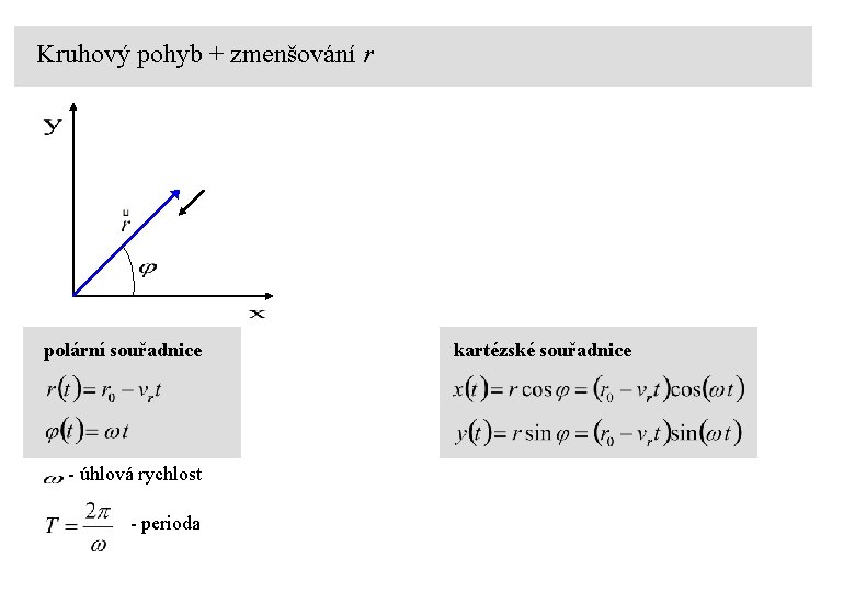 Kruhový pohyb + zmenšování r polární souřadnice - úhlová rychlost - perioda kartézské souřadnice