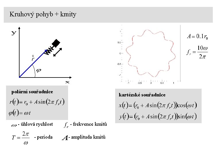 Kruhový pohyb + kmity polární souřadnice kartézské souřadnice - úhlová rychlost - frekvence kmitů
