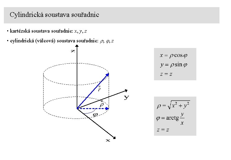 Cylindrická soustava souřadnic • kartézská soustava souřadnic: x, y, z • cylindrická (válcová) soustava