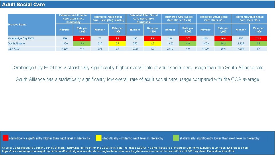 Adult Social Care Cambridge City PCN has a statistically significantly higher overall rate of