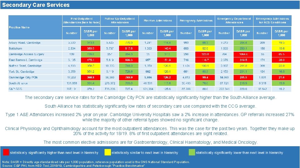 Secondary Care Services The secondary care service rates for the Cambridge City PCN are