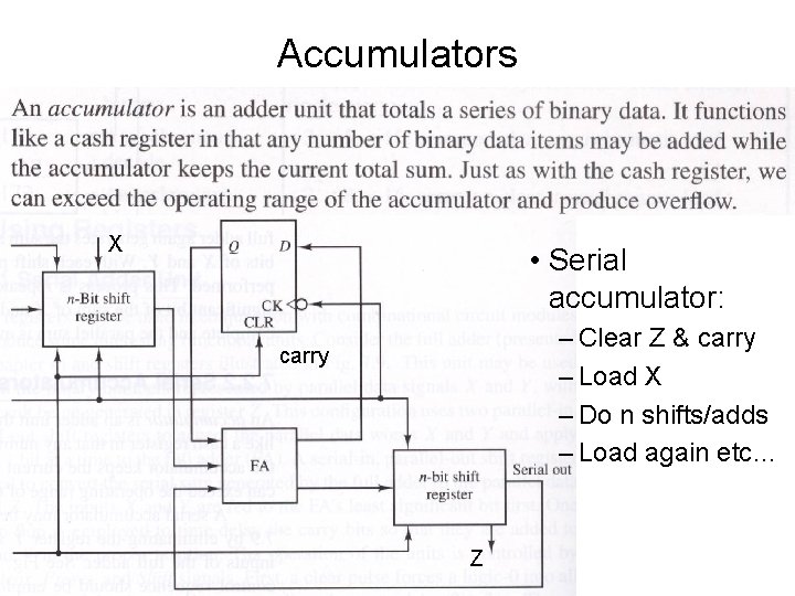 Accumulators X • Serial accumulator: – Clear Z & carry – Load X –