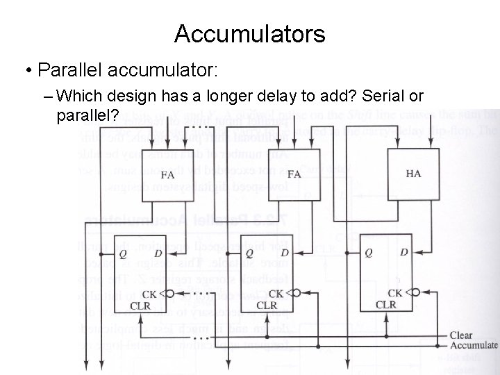 Accumulators • Parallel accumulator: – Which design has a longer delay to add? Serial
