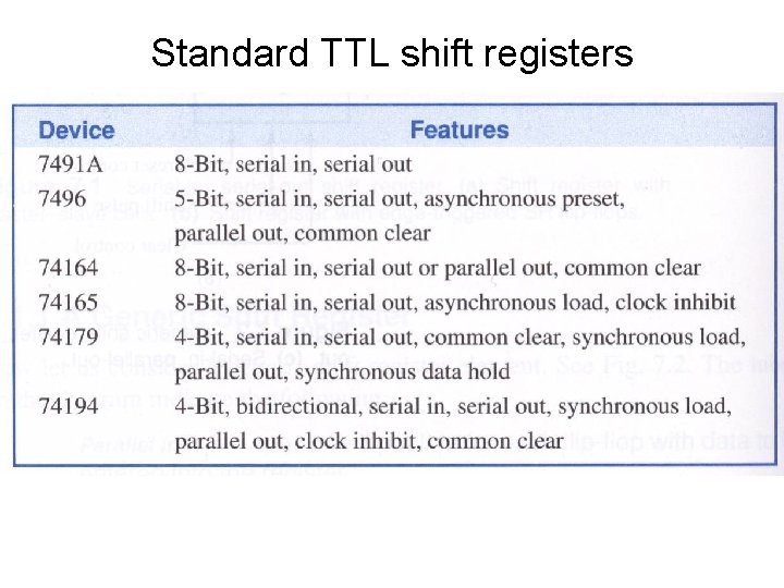 Standard TTL shift registers 