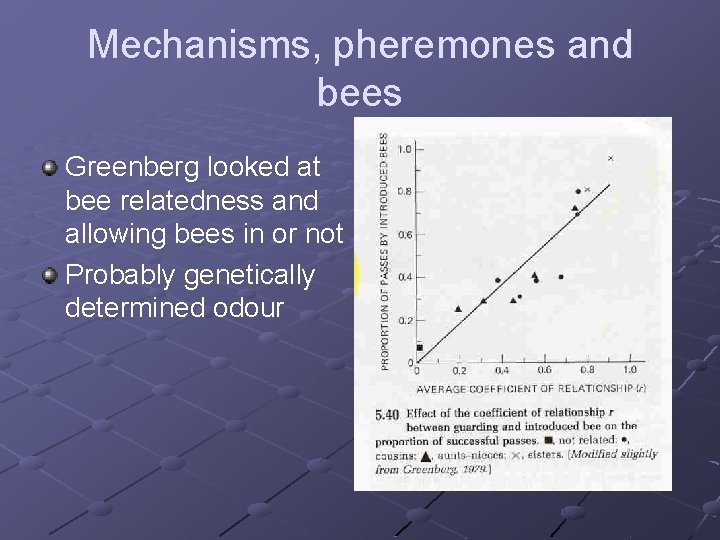 Mechanisms, pheremones and bees Greenberg looked at bee relatedness and allowing bees in or