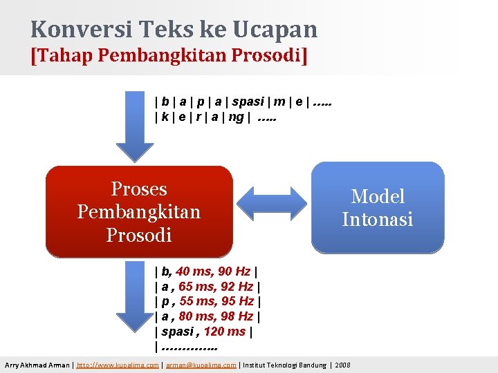 Konversi Teks ke Ucapan [Tahap Pembangkitan Prosodi] | b | a | p |