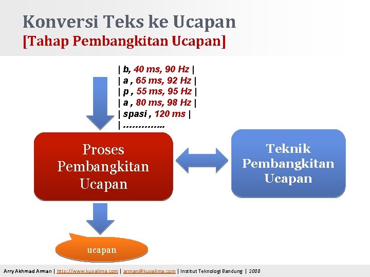 Konversi Teks ke Ucapan [Tahap Pembangkitan Ucapan] | b, 40 ms, 90 Hz |