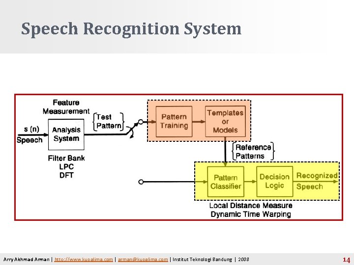 Speech Recognition System Arry Akhmad Arman | http: //www. kupalima. com | arman@kupalima. com