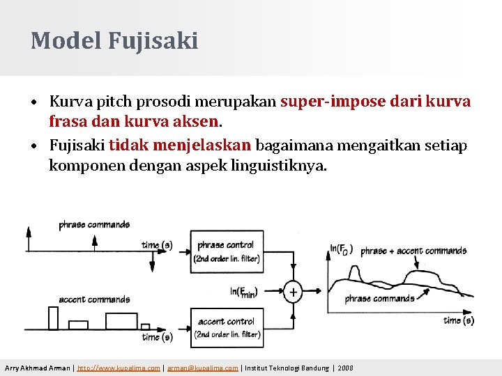 Model Fujisaki • Kurva pitch prosodi merupakan super-impose dari kurva frasa dan kurva aksen.