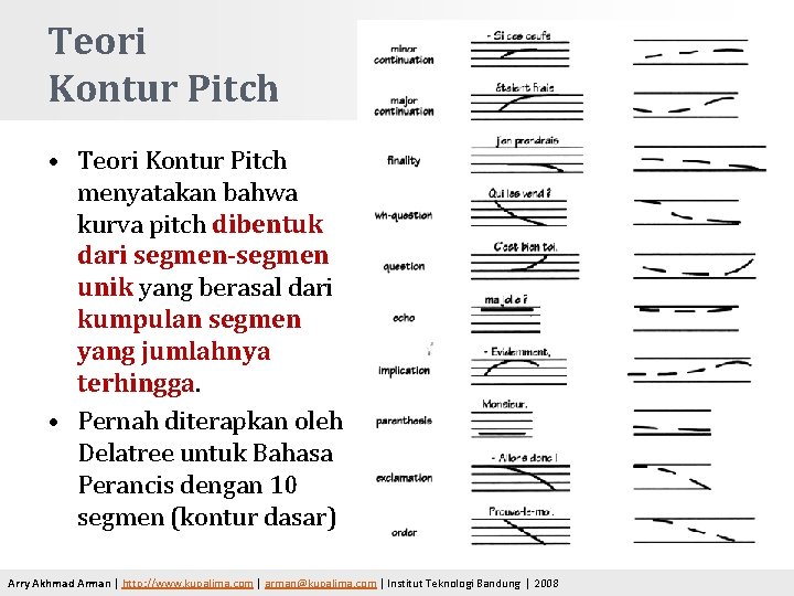 Teori Kontur Pitch • Teori Kontur Pitch menyatakan bahwa kurva pitch dibentuk dari segmen-segmen