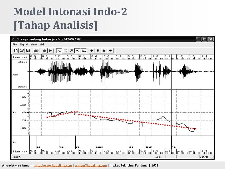 Model Intonasi Indo-2 [Tahap Analisis] Arry Akhmad Arman | http: //www. kupalima. com |