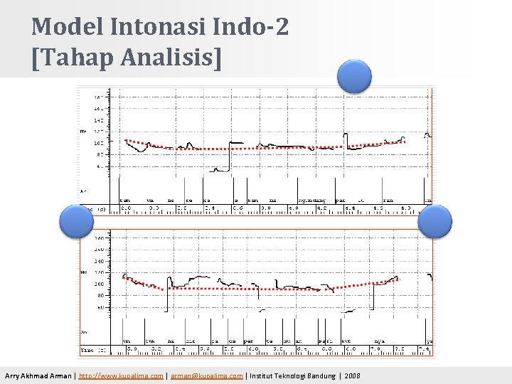 Model Intonasi Indo-2 [Tahap Analisis] Arry Akhmad Arman | http: //www. kupalima. com |