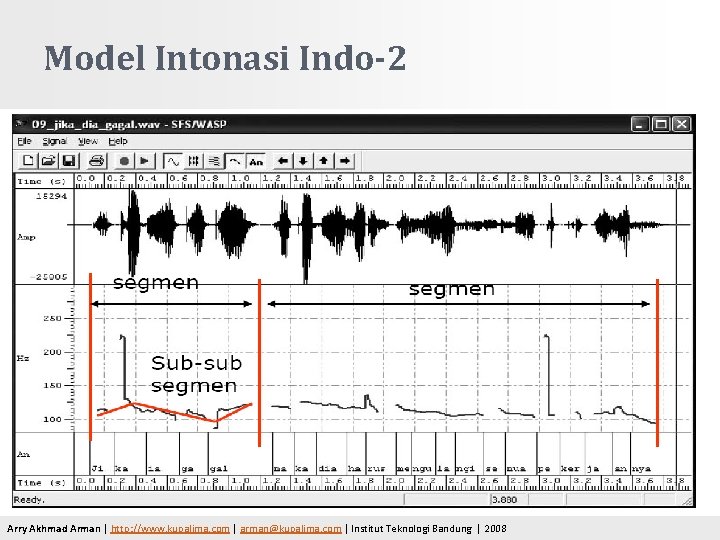 Model Intonasi Indo-2 Arry Akhmad Arman | http: //www. kupalima. com | arman@kupalima. com