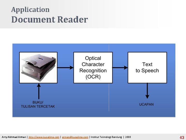 Application Document Reader Arry Akhmad Arman | http: //www. kupalima. com | arman@kupalima. com