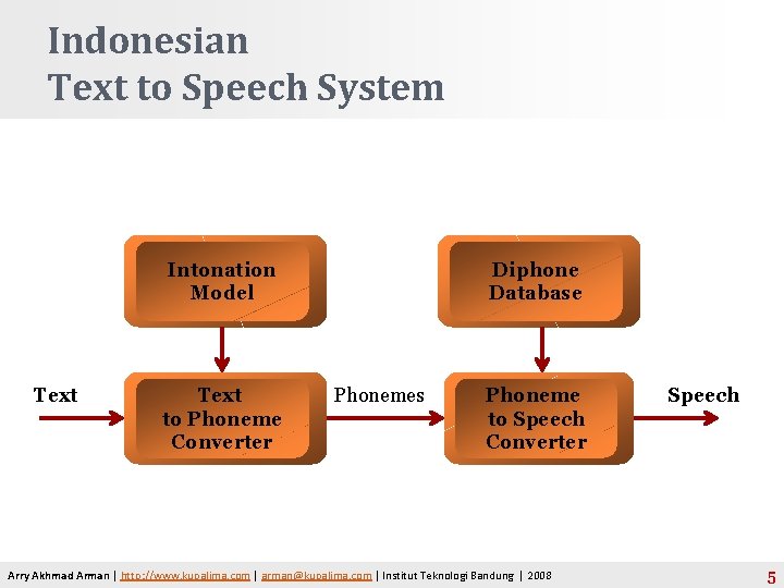 Indonesian Text to Speech System Intonation Model Text to Phoneme Converter Diphone Database Phonemes