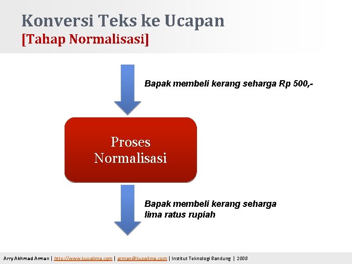 Konversi Teks ke Ucapan [Tahap Normalisasi] Bapak membeli kerang seharga Rp 500, - Proses