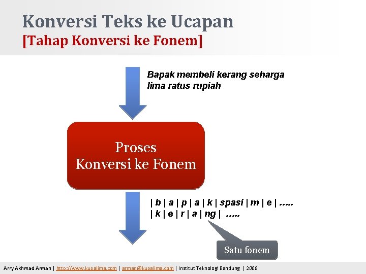 Konversi Teks ke Ucapan [Tahap Konversi ke Fonem] Bapak membeli kerang seharga lima ratus