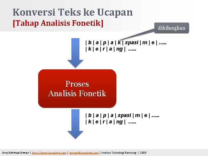 Konversi Teks ke Ucapan [Tahap Analisis Fonetik] dihilangkan | b | a | p