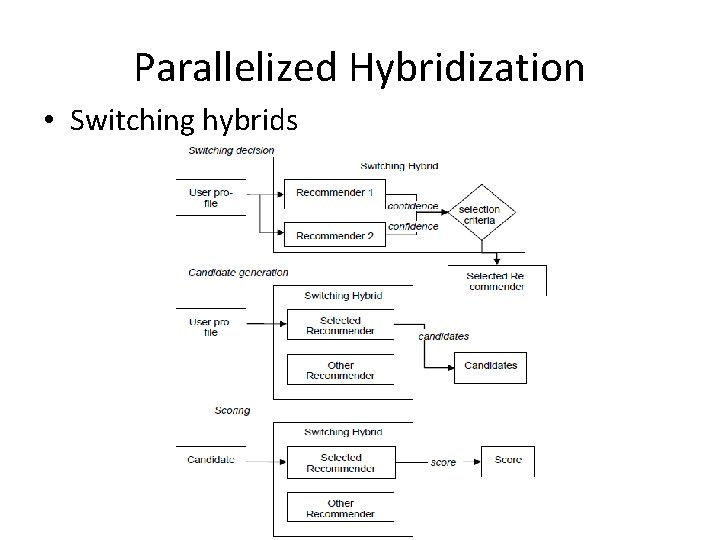 Parallelized Hybridization • Switching hybrids 