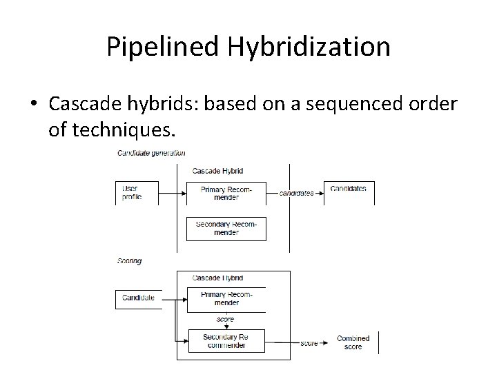 Pipelined Hybridization • Cascade hybrids: based on a sequenced order of techniques. 