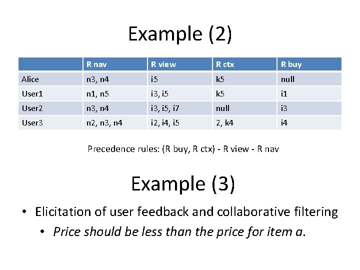 Example (2) R nav R view R ctx R buy Alice n 3, n