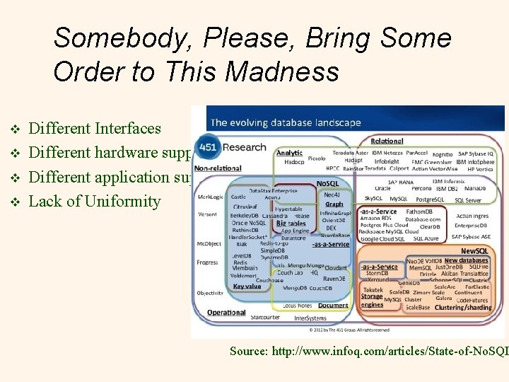 Somebody, Please, Bring Some Order to This Madness v v Different Interfaces Different hardware