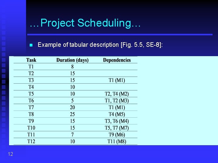 …Project Scheduling… n 12 Example of tabular description [Fig. 5. 5, SE-8]: 