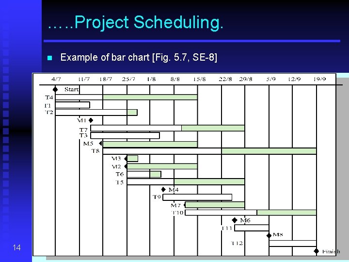 …. . Project Scheduling. n 14 Example of bar chart [Fig. 5. 7, SE-8]