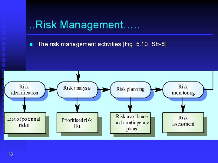 . . Risk Management…. . n 18 The risk management activities [Fig. 5. 10,