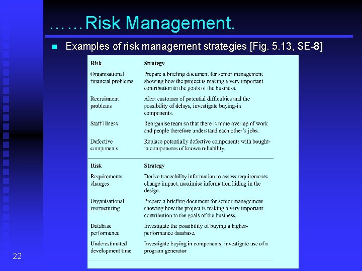 ……Risk Management. n 22 Examples of risk management strategies [Fig. 5. 13, SE-8] 