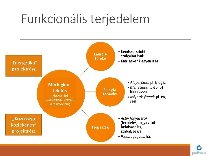 Funkcionális terjedelem Energiatárolás „Energetika” projektrész Mérlegkörfelelős (kiegyenlítő szabályozás, energia kereskedelem) „Közösségi közlekedés” projektrész Energiatermelés