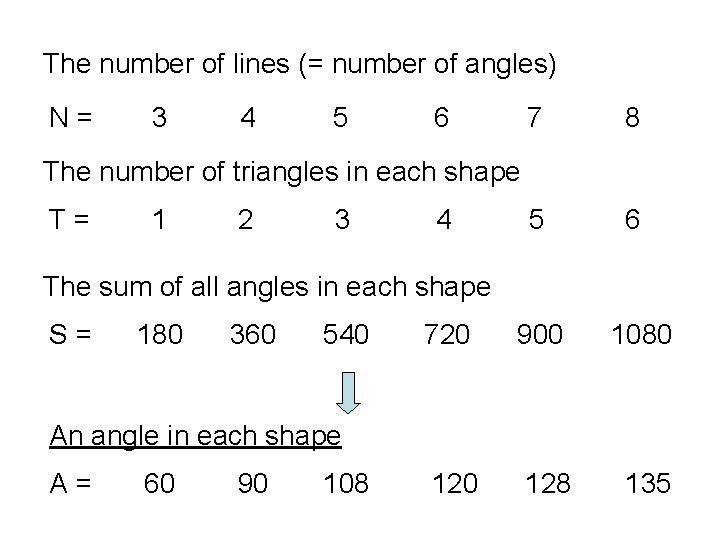 The number of lines (= number of angles) N= 3 4 5 6 7
