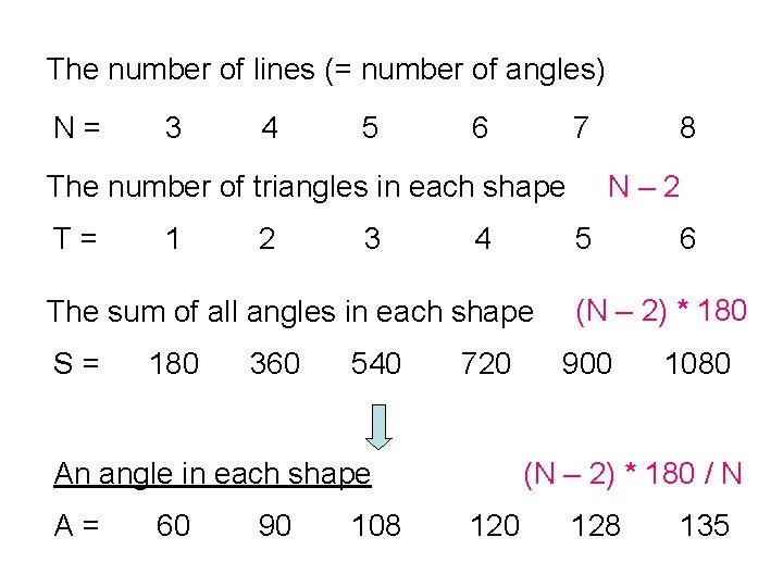 The number of lines (= number of angles) N= 3 4 5 6 7