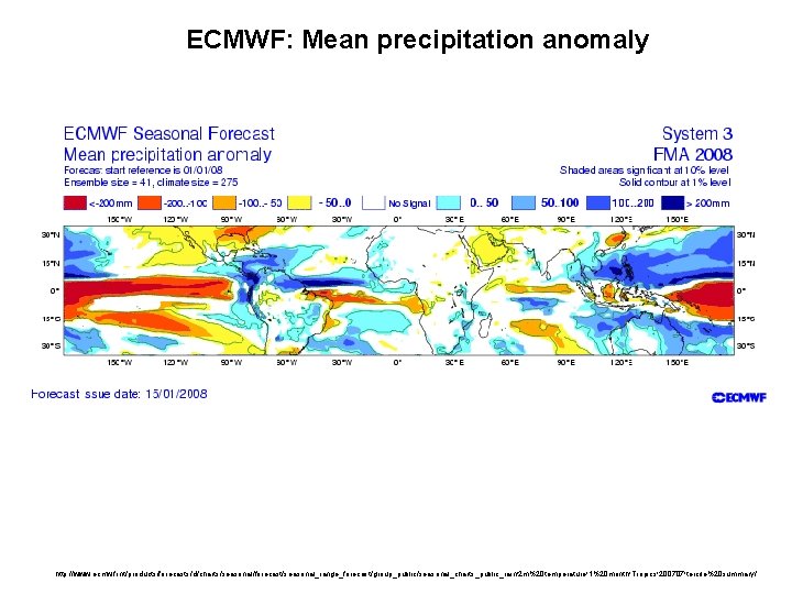 ECMWF: Mean precipitation anomaly http: //www. ecmwf. int/products/forecasts/d/charts/seasonal/forecast/seasonal_range_forecast/group_public/seasonal_charts_public_rain!2 m%20 temperature!1%20 month!Tropics!200707!tercile%20 summary/ 