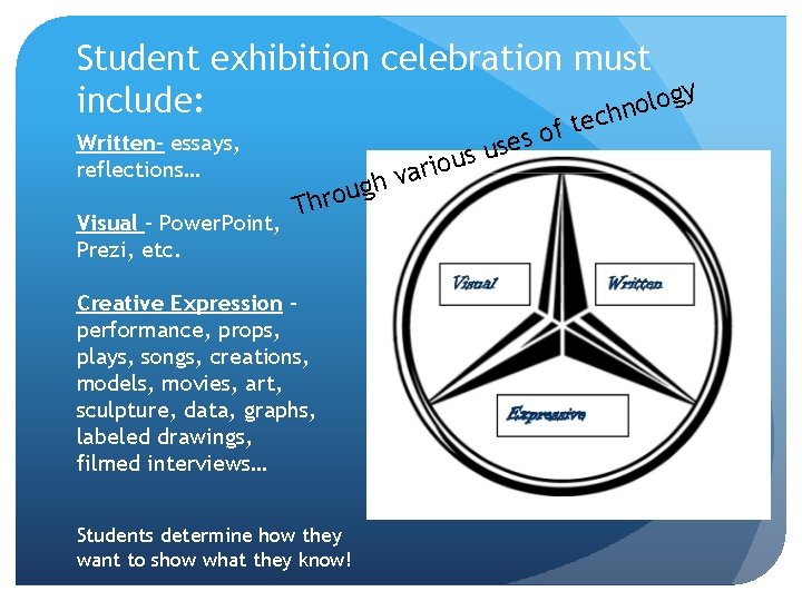 Student exhibition celebration must gy o l include: o chn Written- essays, reflections… Visual