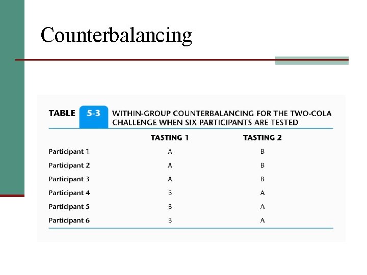 Counterbalancing 