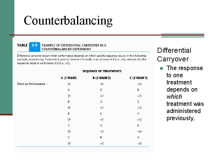 Counterbalancing n Differential Carryover n The response to one treatment depends on which treatment