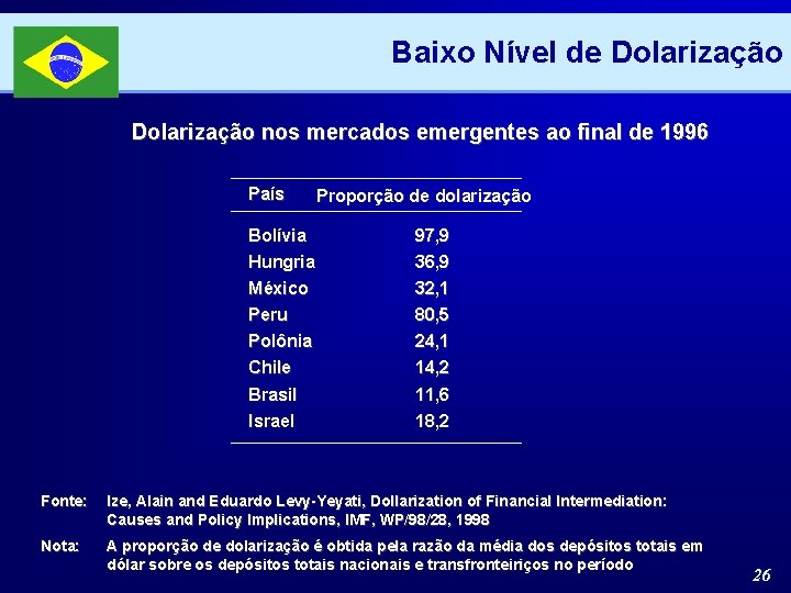 Baixo Nível de Dolarização nos mercados emergentes ao final de 1996 País Proporção de
