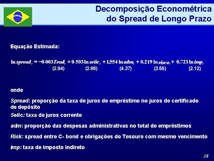 Decomposição Econométrica do Spread de Longo Prazo Equação Estimada: ln spread t = -0.