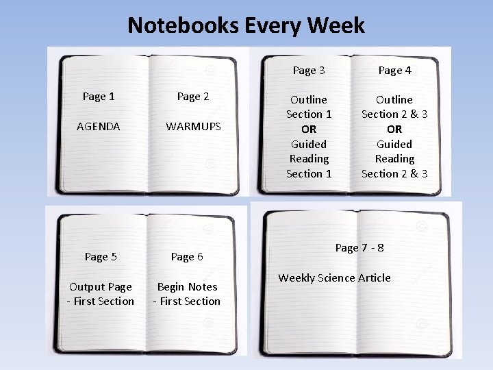 Notebooks Every Week Page 1 Page 2 AGENDA WARMUPS Page 5 Page 6 Output