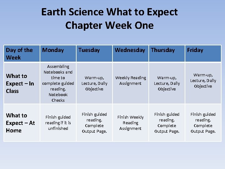 Earth Science What to Expect Chapter Week One Day of the Week Monday Tuesday