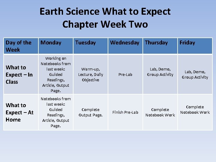 Earth Science What to Expect Chapter Week Two Day of the Week Monday Tuesday