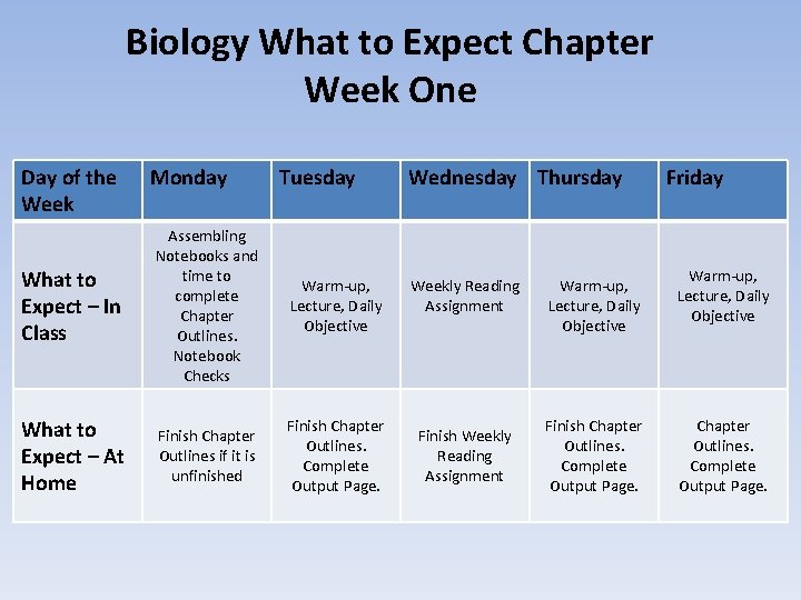 Biology What to Expect Chapter Week One Day of the Week Monday Tuesday What