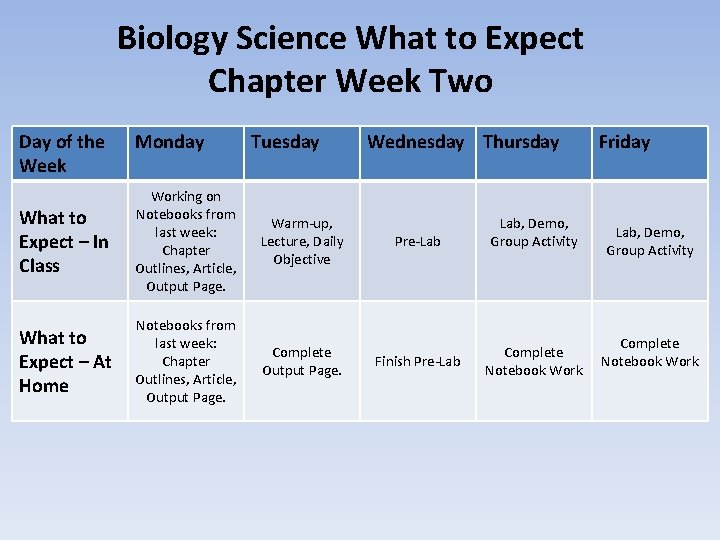 Biology Science What to Expect Chapter Week Two Day of the Week Monday Tuesday