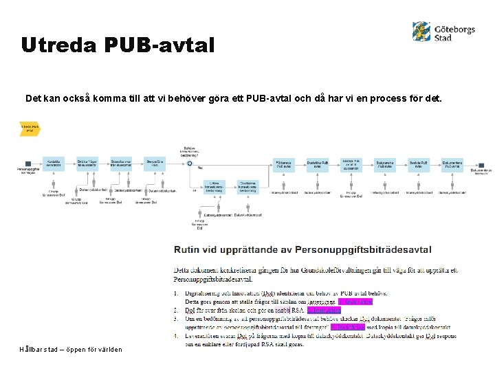 Utreda PUB-avtal Det kan också komma till att vi behöver göra ett PUB-avtal och