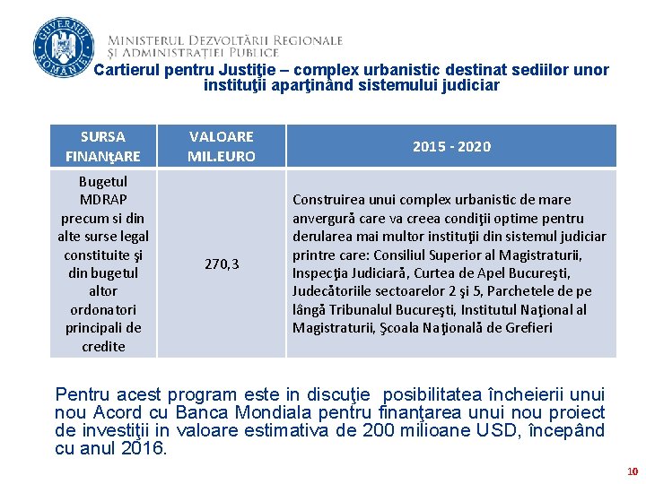 Cartierul pentru Justiţie – complex urbanistic destinat sediilor unor instituţii aparţinând sistemului judiciar SURSA