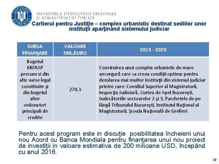 Cartierul pentru Justiţie – complex urbanistic destinat sediilor unor instituţii aparţinând sistemului judiciar SURSA