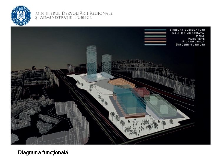 Diagramă funcţională 